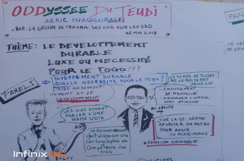 La signature de chaque acteurs